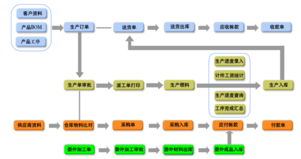 委外高級(jí)版流程圖高清大圖詳解與云南軟件開發(fā)應(yīng)用